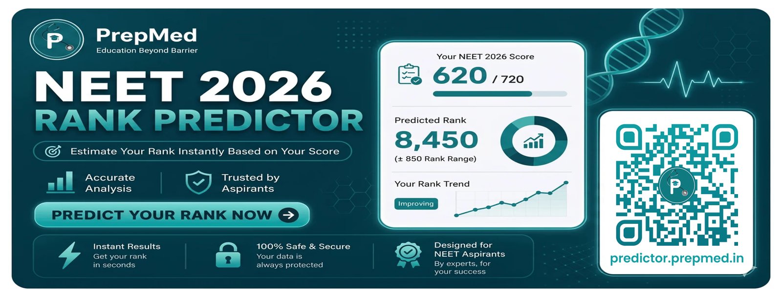 Rank predictor 2026