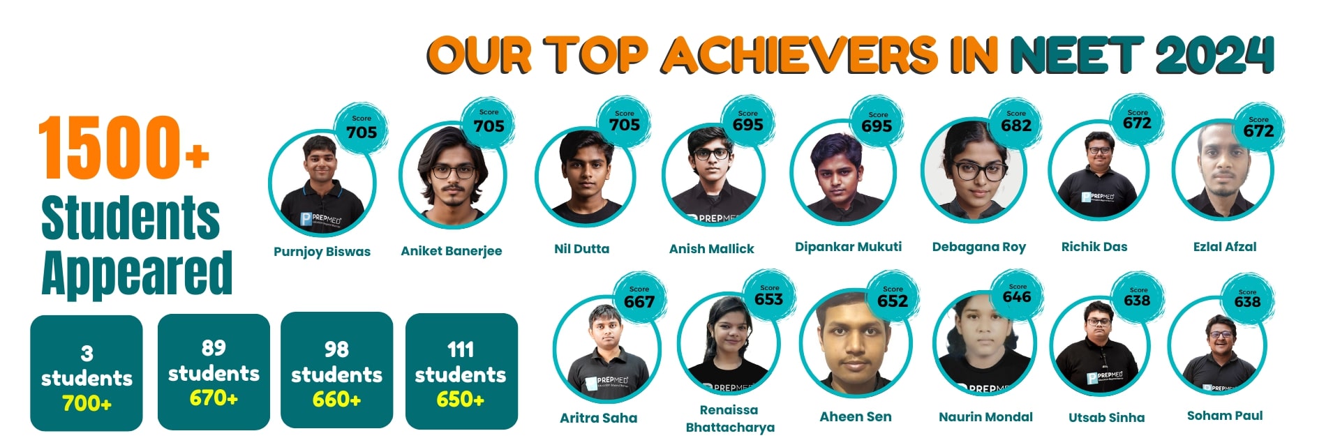 PrepMed NEET 2024 Top Achievers