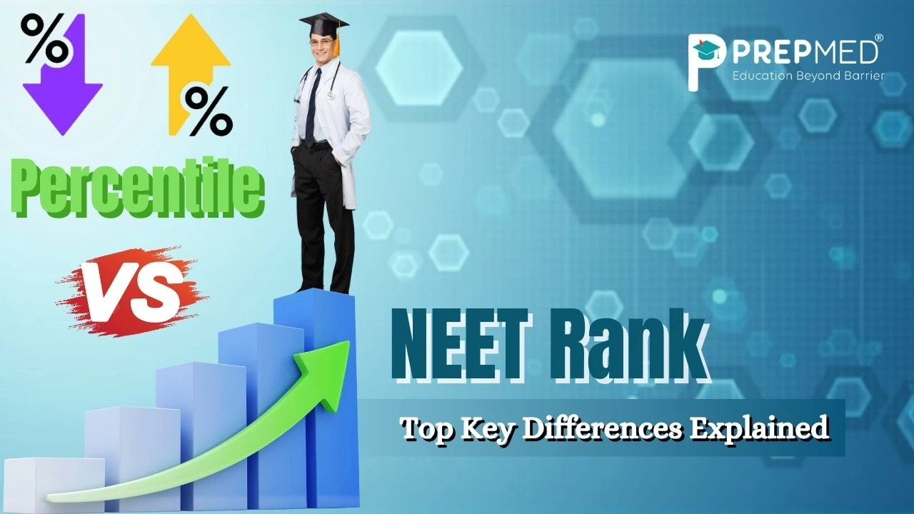 NEET Rank vs Percentile