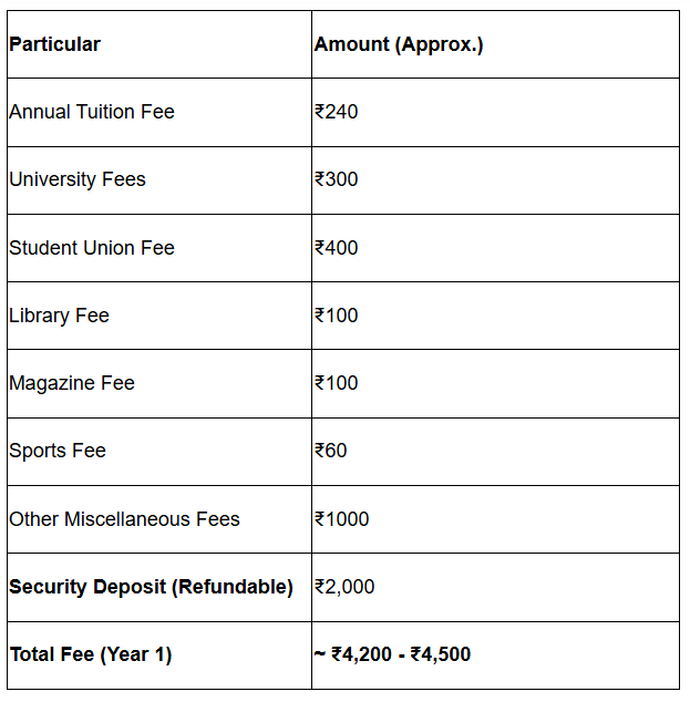 Maulana Azad Medical College fees