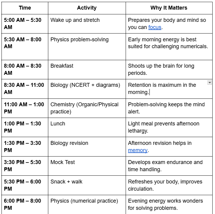 18 Hours Study Time Table For NEET