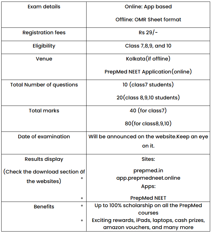 doctothunt scholarship test