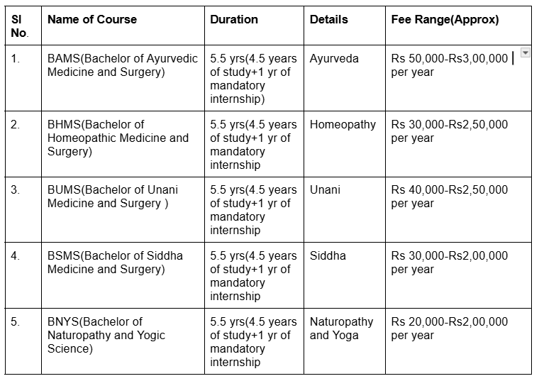 Ayush courses list