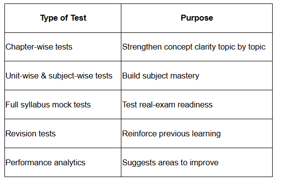 What a good NEET online test series contains: