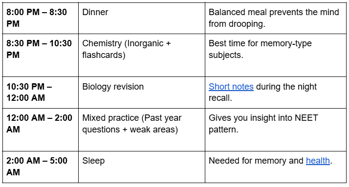 18 Hours Study Time Table For NEET