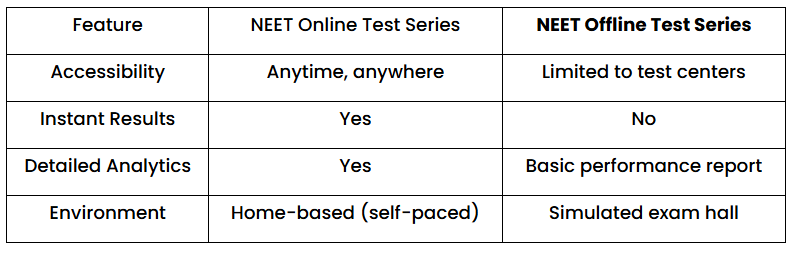 NEET Online Coaching