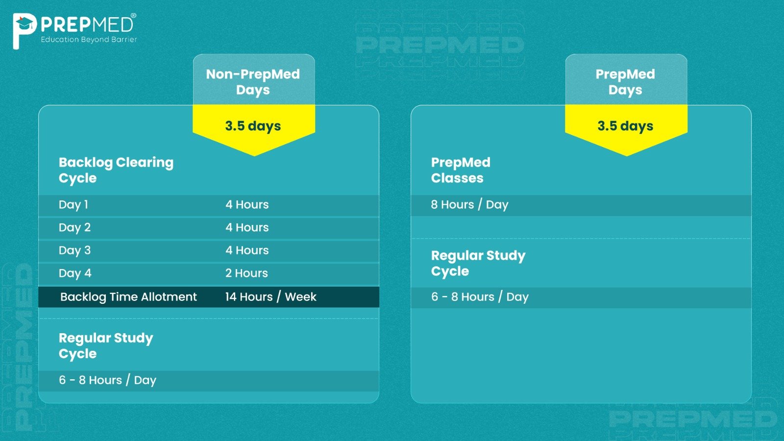 PrepMed Services chart