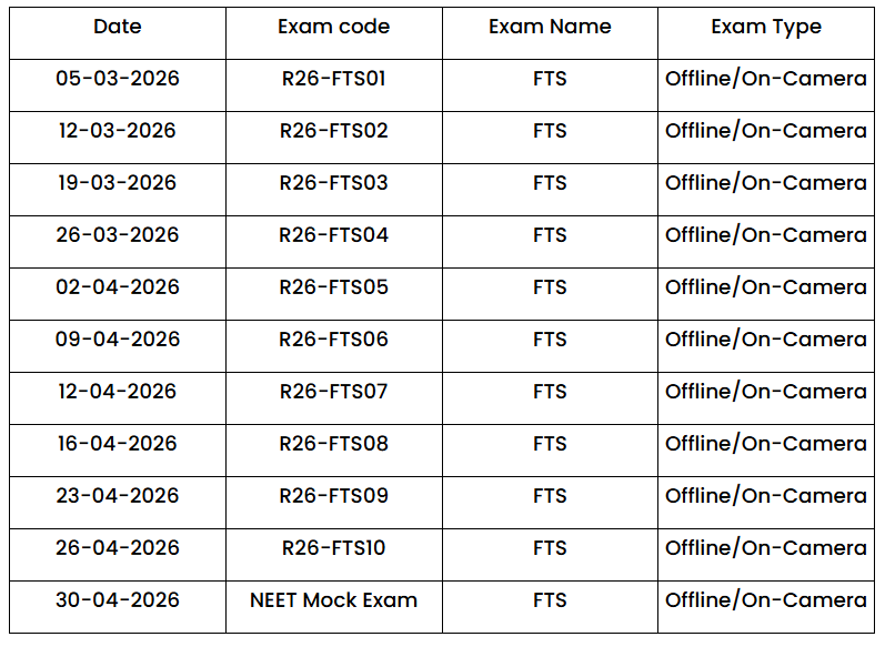 PrepMed NEET FTS 2026