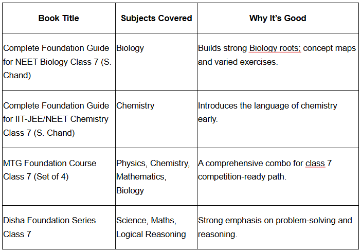 NEET book for class 7