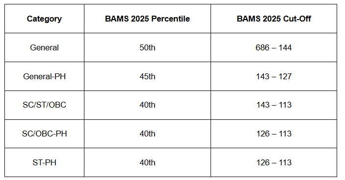 How to become an ayurvedic doctor